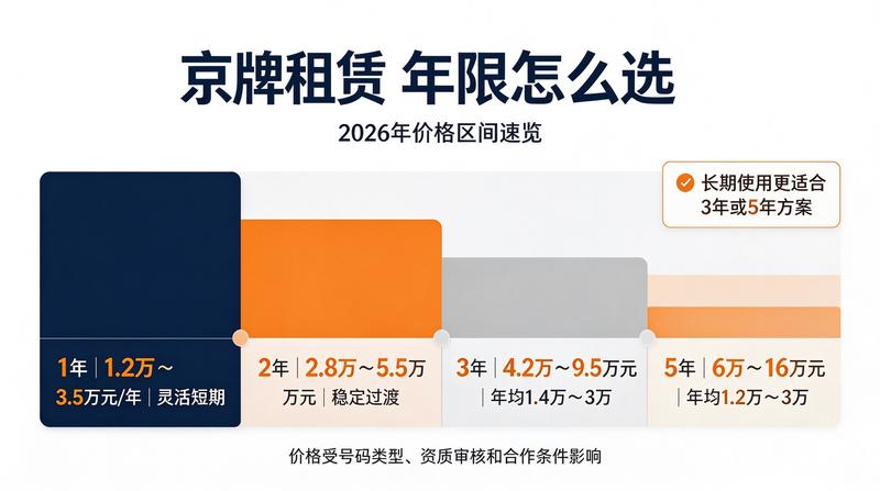 企业资质办理