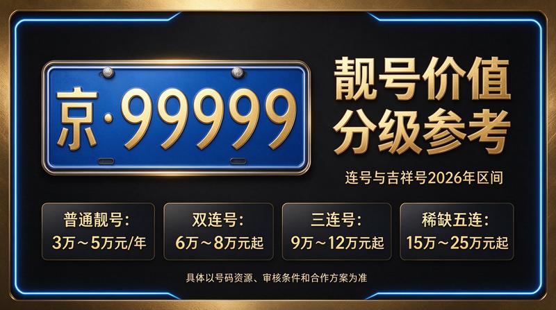 2026年京牌指标交易服务场景